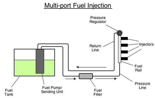 yakıt besleme sistemi nasıl çalışır.jpg