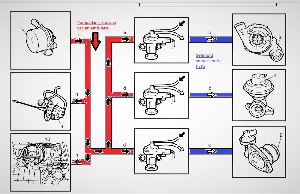 Suzuki XL7 Vacuum hose routing diagram2.jpg